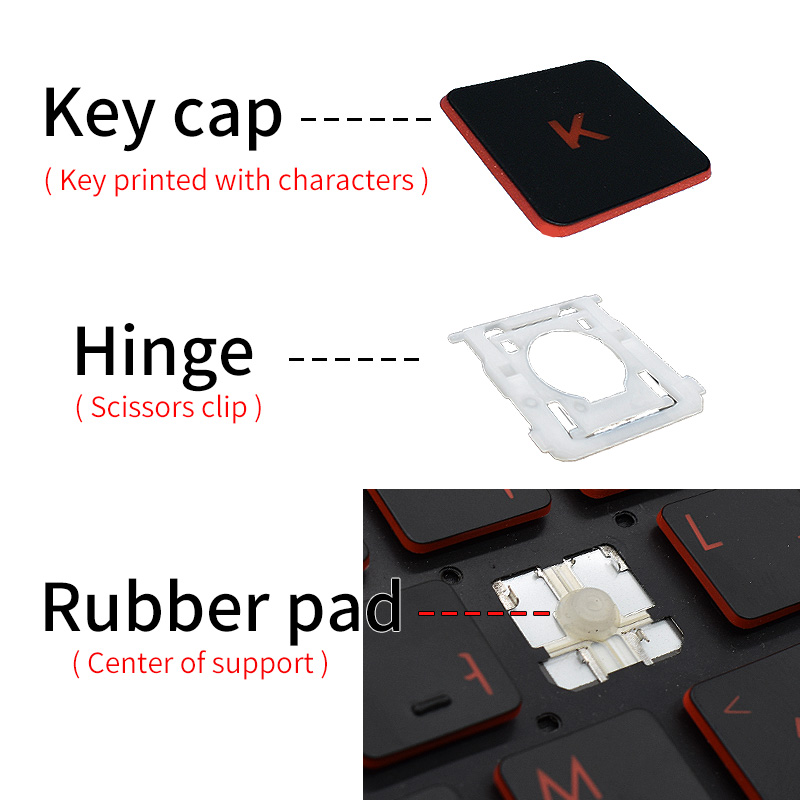 Сменный колпачок для клавиатур – обзор и цена Pc Gaming Handheld